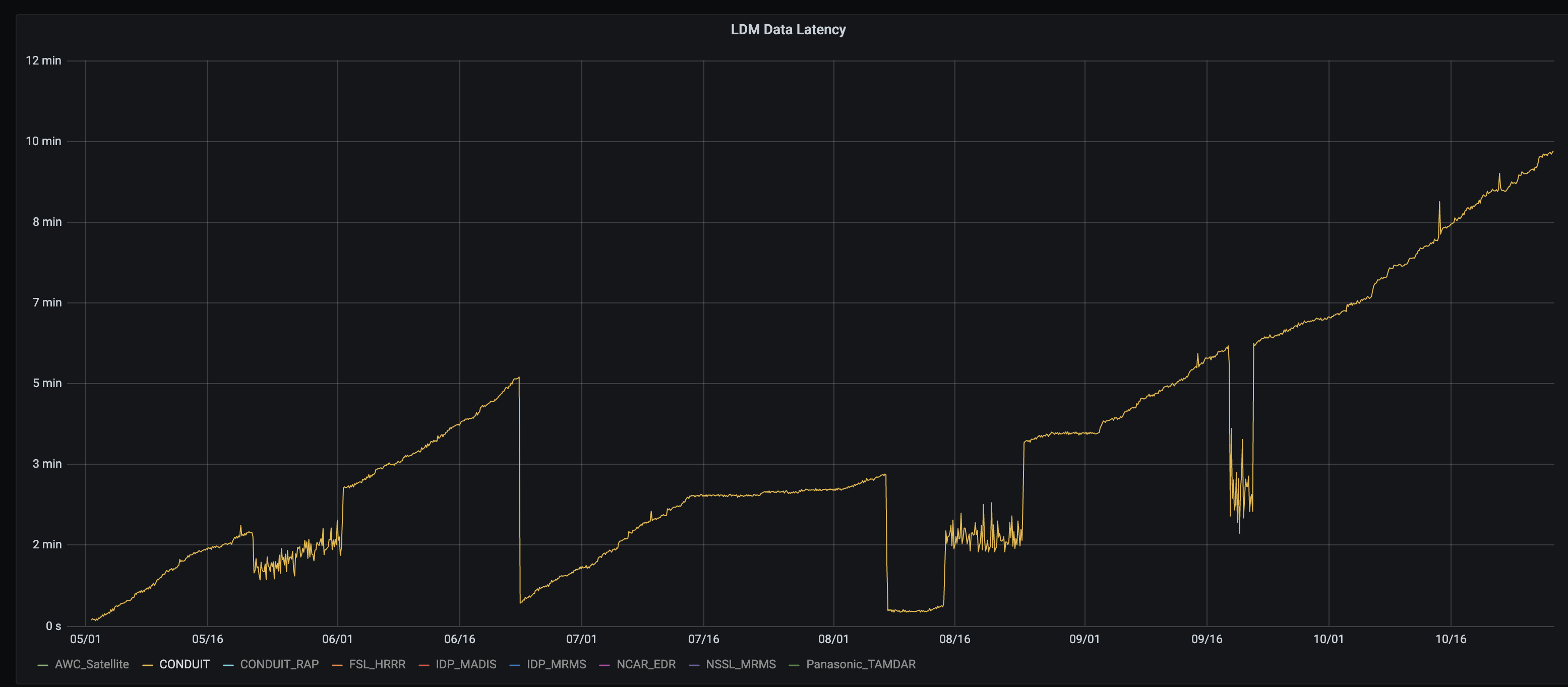 CONDUIT_latency_20201028.png